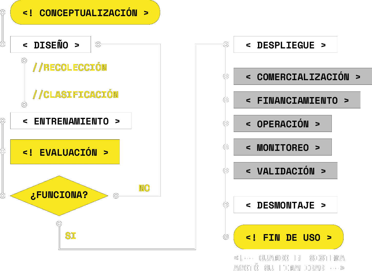 diag_machine-learning