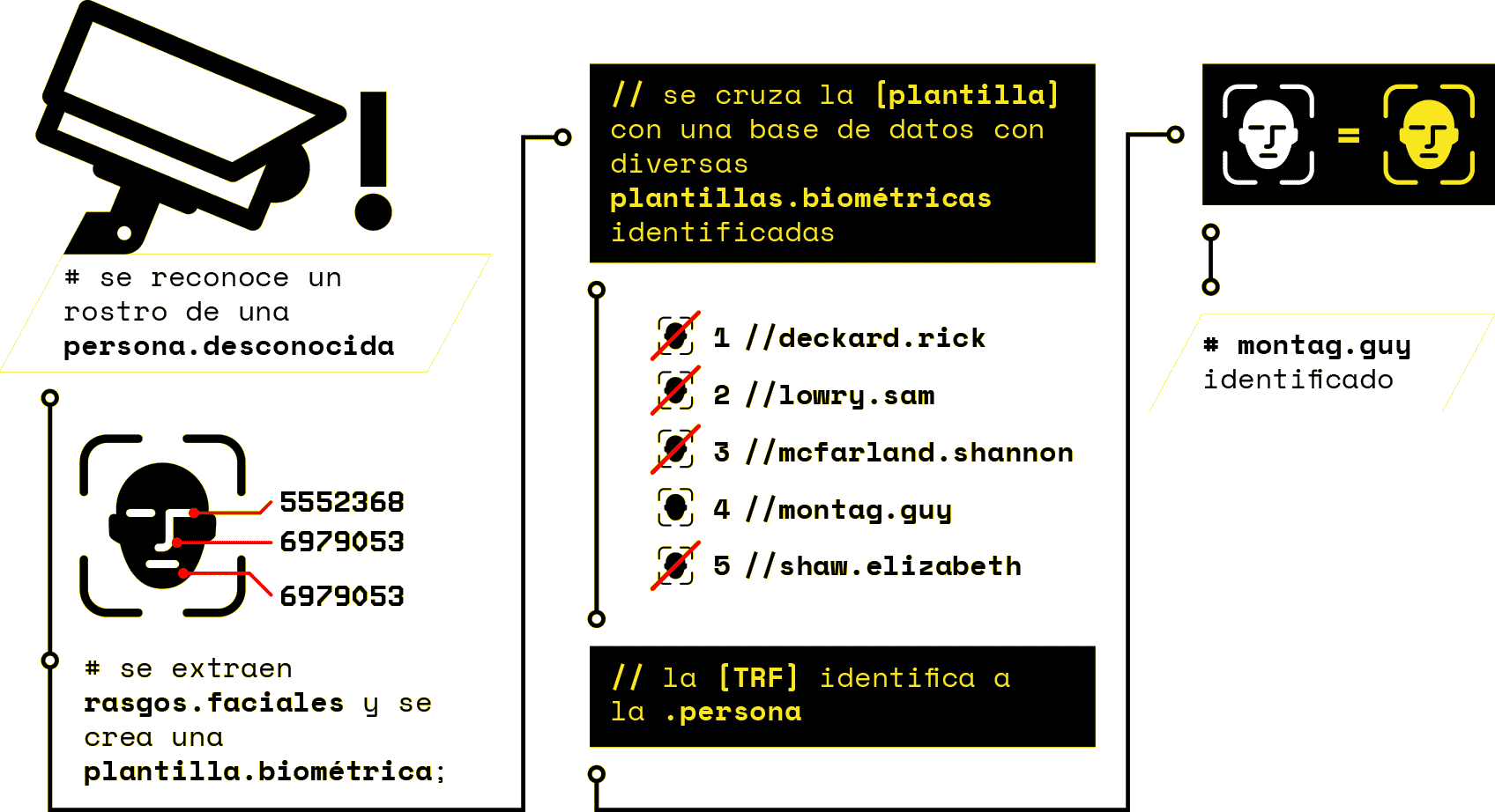 identificacion_biometrica