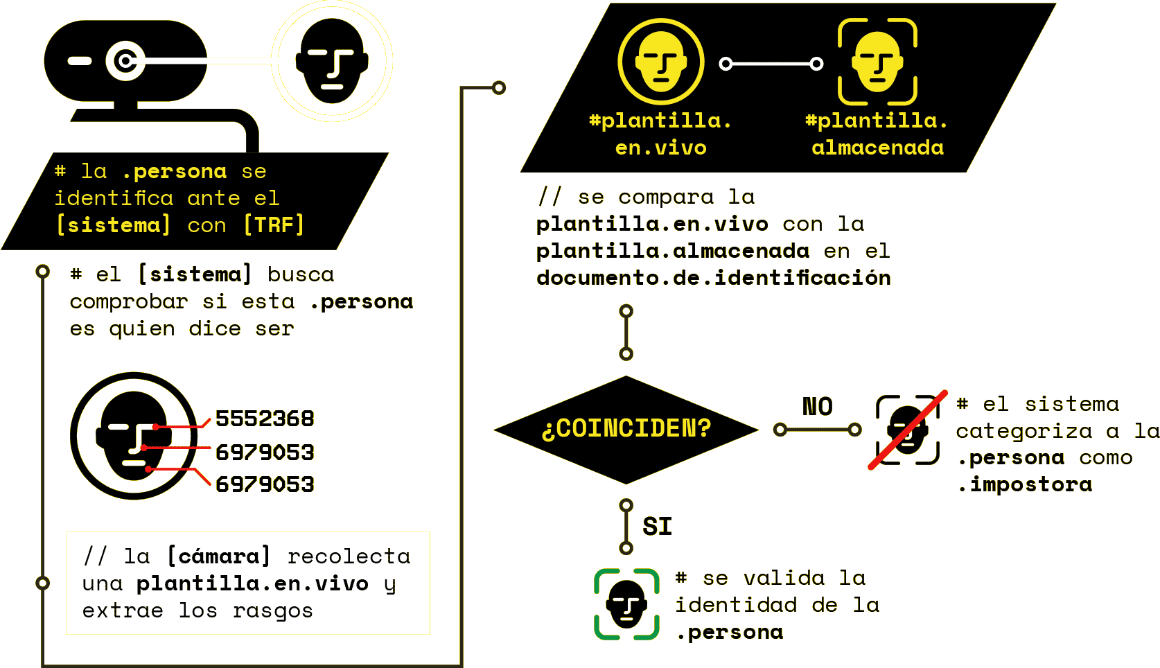 verificacion_biometrica